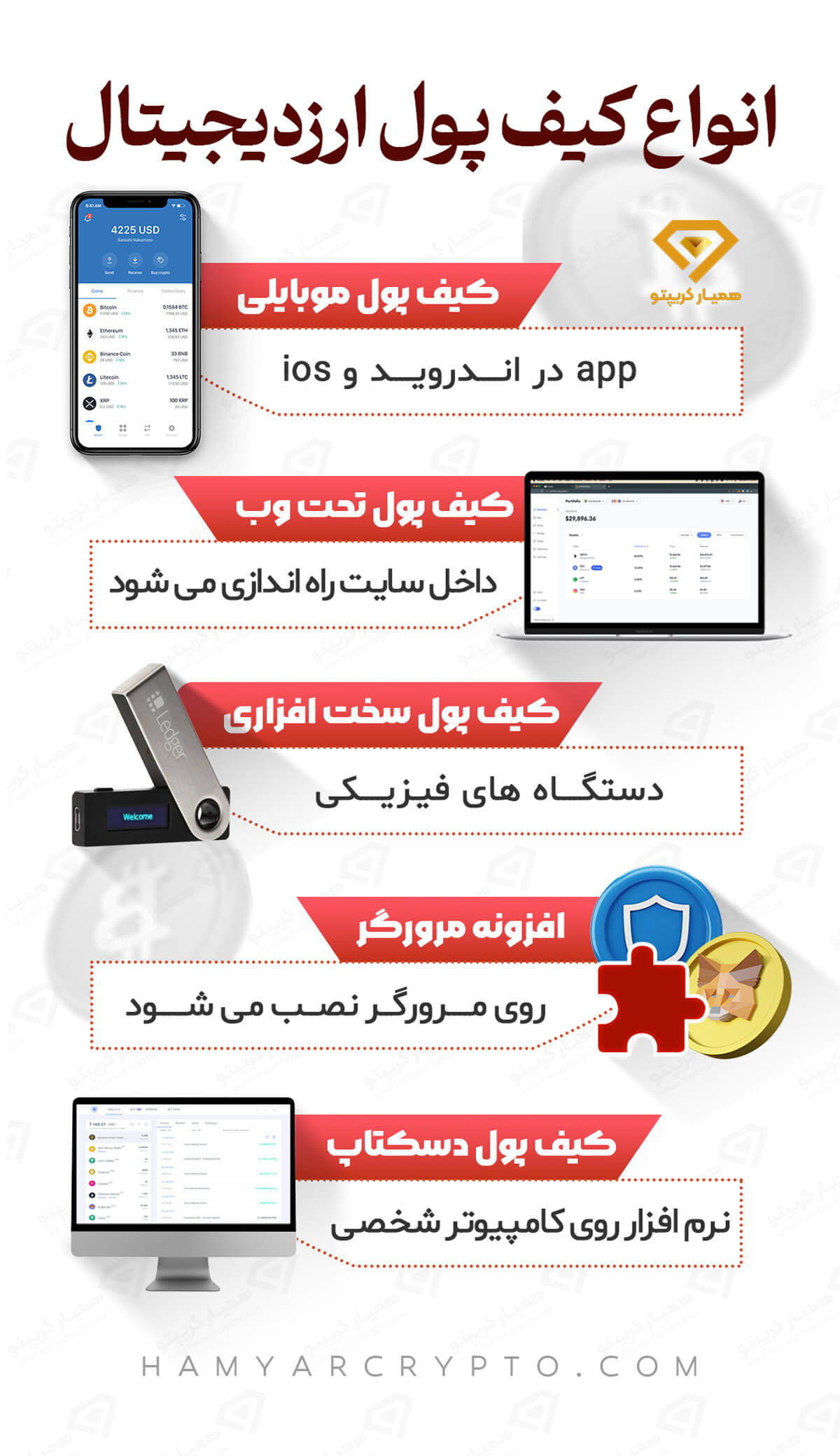 کیف پول ارز دیجیتال چیست؟