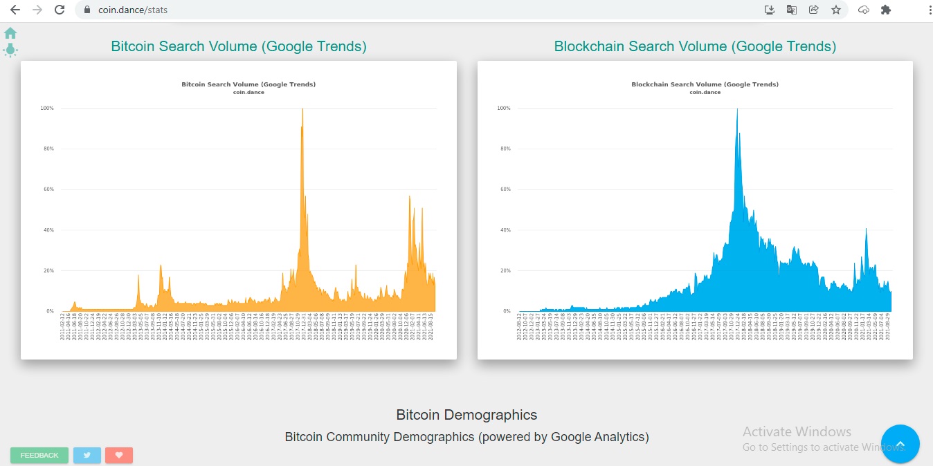 تحلیل داده های آنچین چیست؟