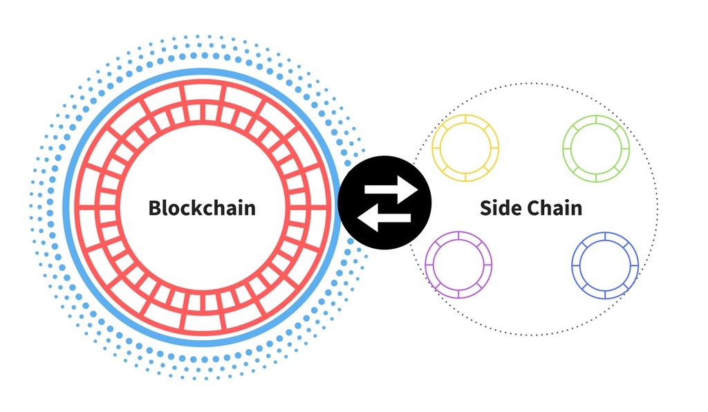 زنجیره جانبی (Sidechain) چیست