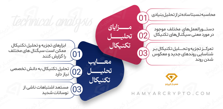مزایا و معایب تحلیل تکتیکال