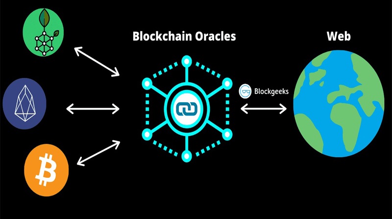 اوراکل (Oracle) چیست؟