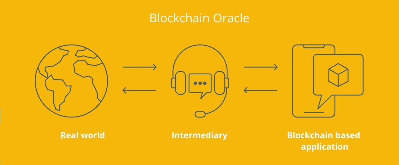 اوراکل (Oracle) چیست؟