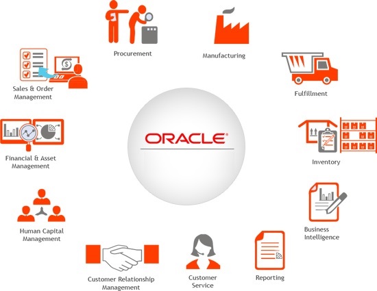 اوراکل (Oracle) چیست؟