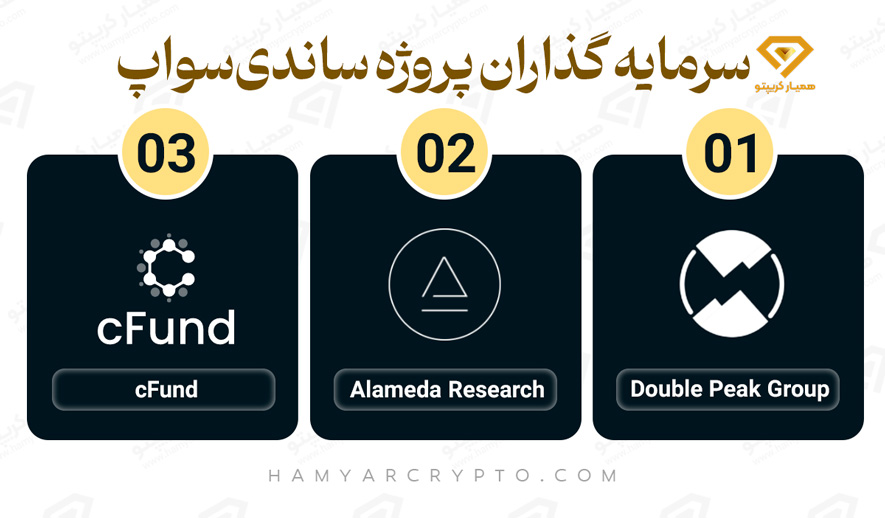 سرمایه گذاران پروژه ساندیسواپ