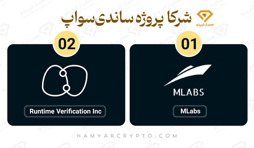 شرکا پروژه ساندیسواپ