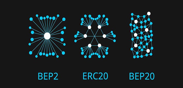 شبکه های نقل و انتقال در بلاکچین