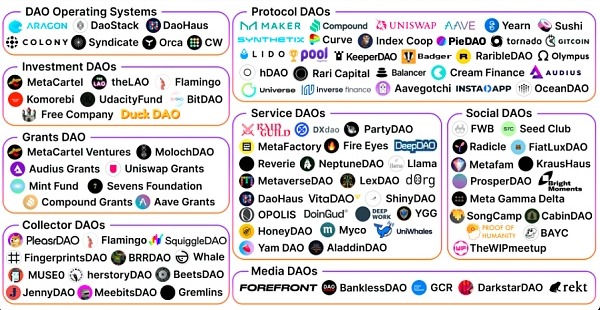 سازمان غیر متمرکز خودگردان (DAO)