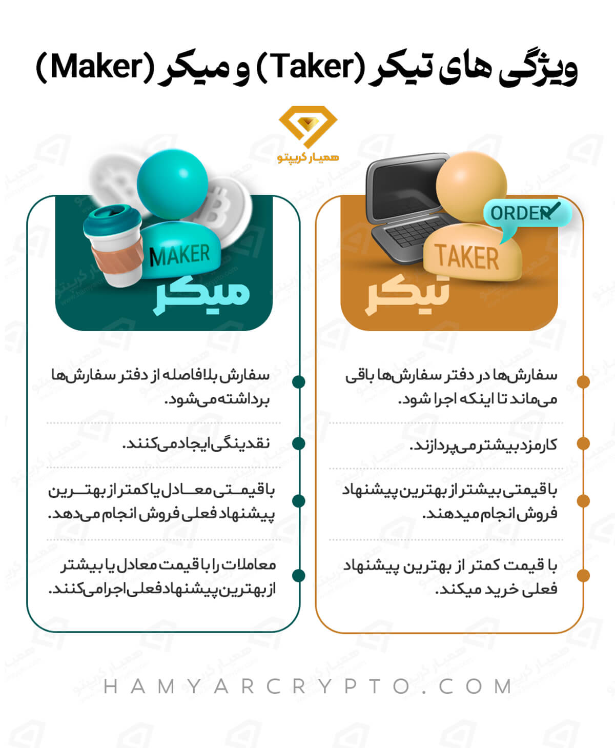 تیکر (Taker) و میکر (Maker) به چه کسانی گفته می شود؟ | ویژگی های تیکر و میکر