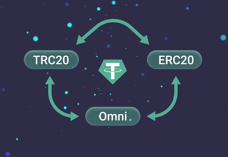 شبکه های نقل و انتقال در بلاکچین
