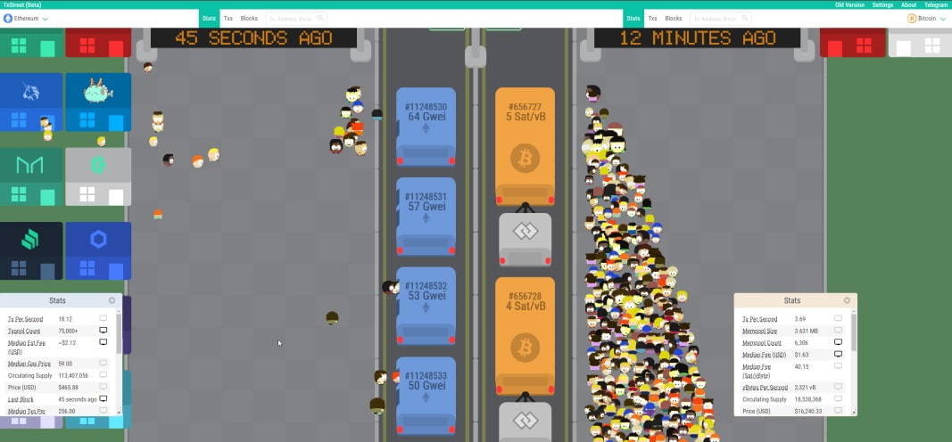 سایت های کاربردی ارز دیجیتال