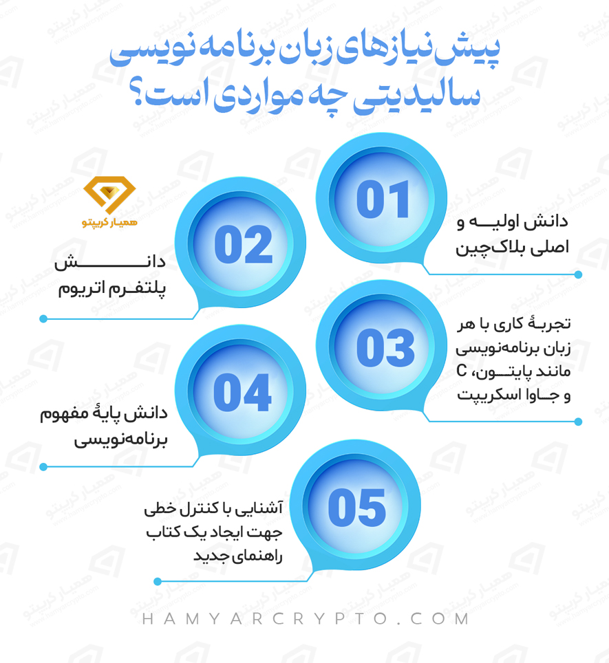 پیش‌­نیازهای زبان برنامه نویسی سالیدیتی