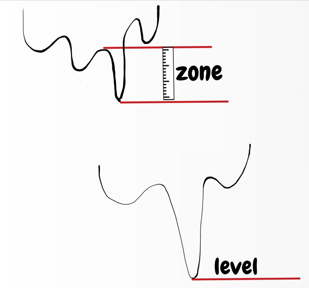 عرضه و تقاضا چیست؟