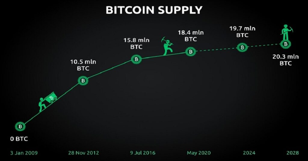 عرضه و تقاضا