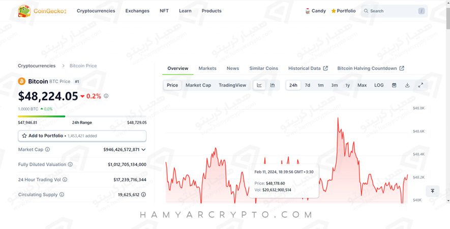 مزایای استفاده از کوین گکو