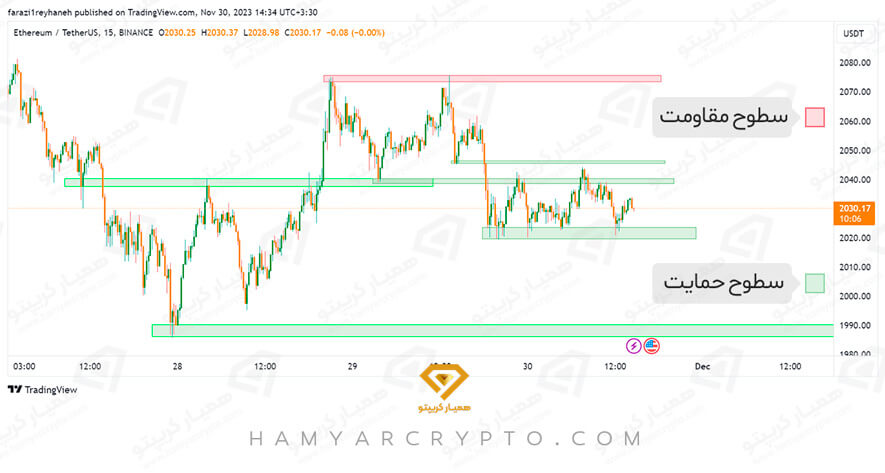 پرایس اکشن چیست؟