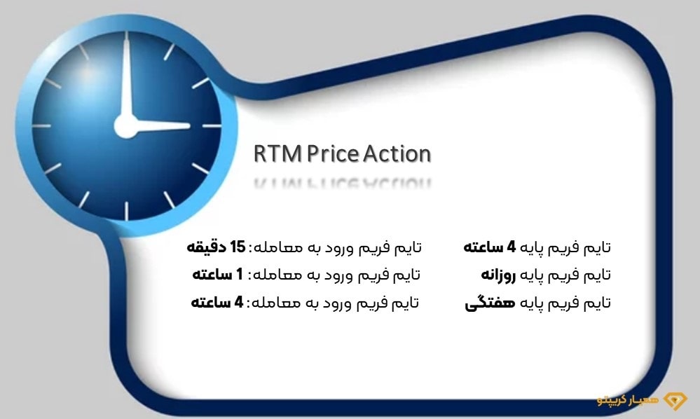 آموزش پرایس اکشنRTM