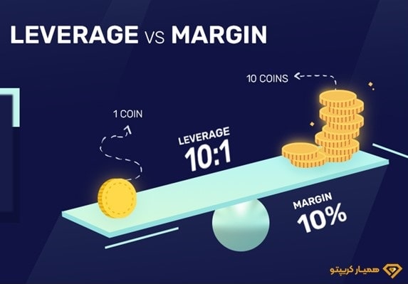 بهترین اهرم در فارکس