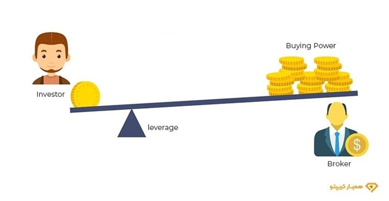 بهترین اهرم معاملاتی در ارز دیجیتال از مسیر Calk Trade می گذرد