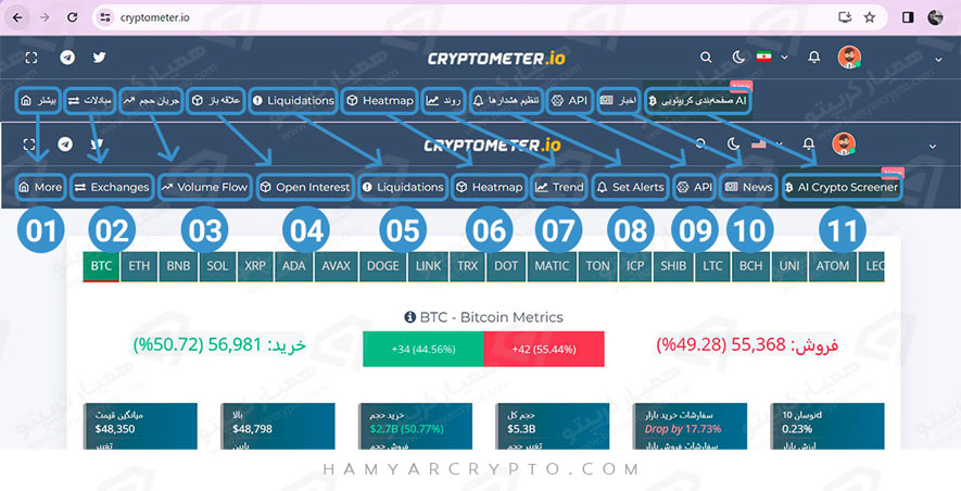 آموزش سایت کریپتومتر