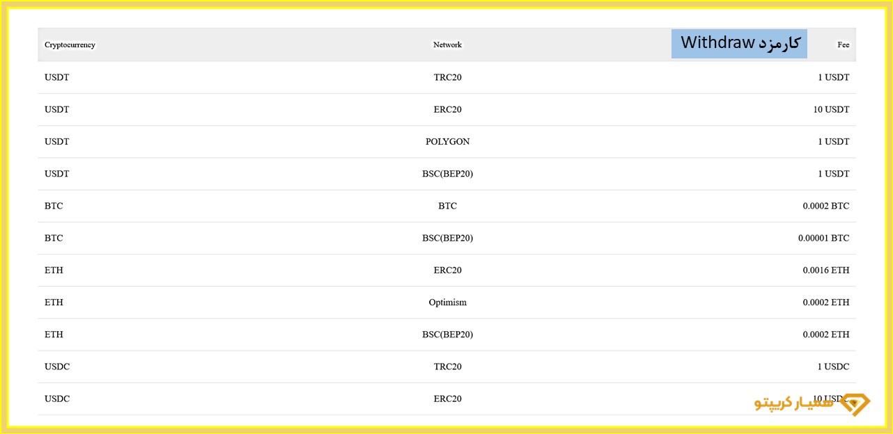 کارمزد در صرافی MoonXBT