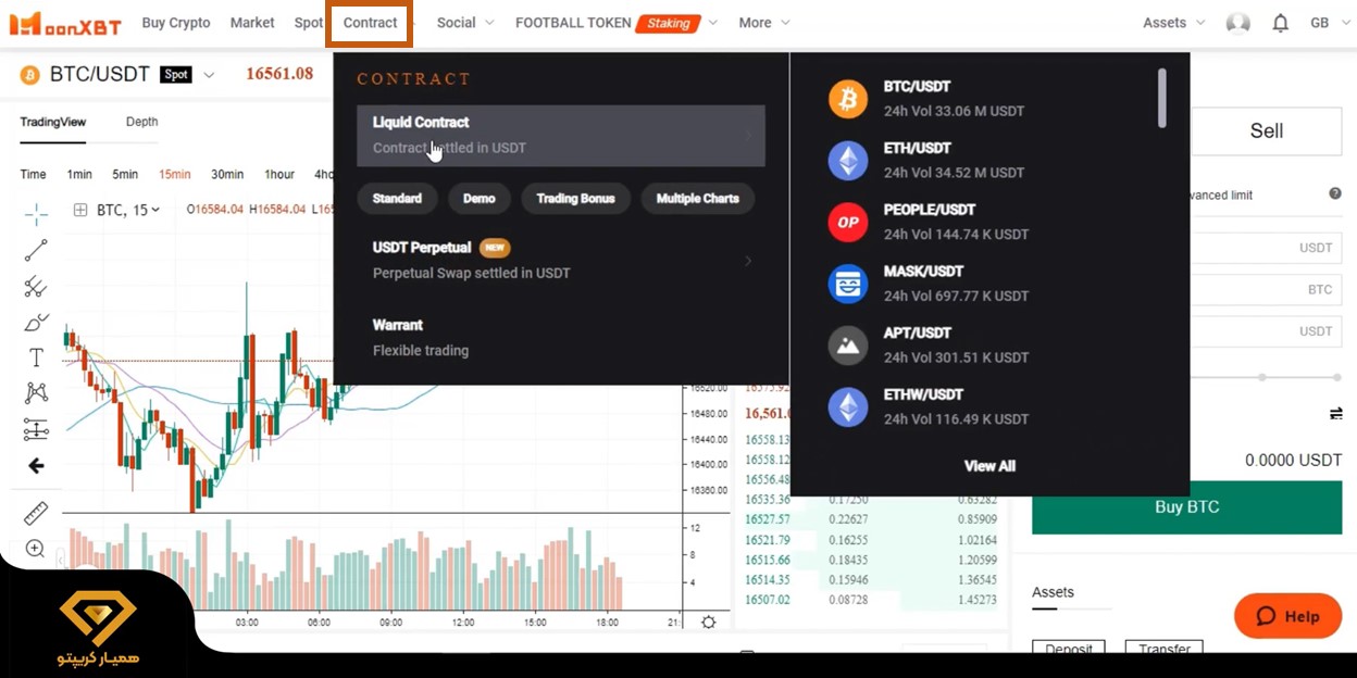 فیوچرز Moonxbt