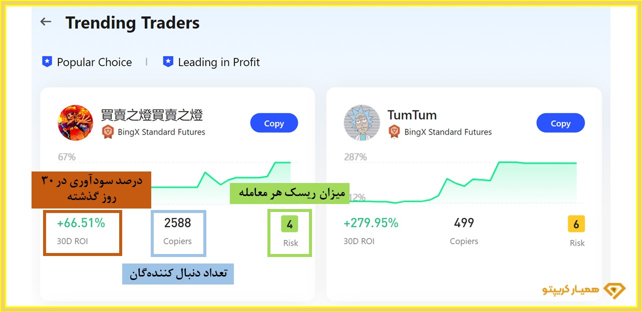 آموزش فیوچرز صرافی bingx