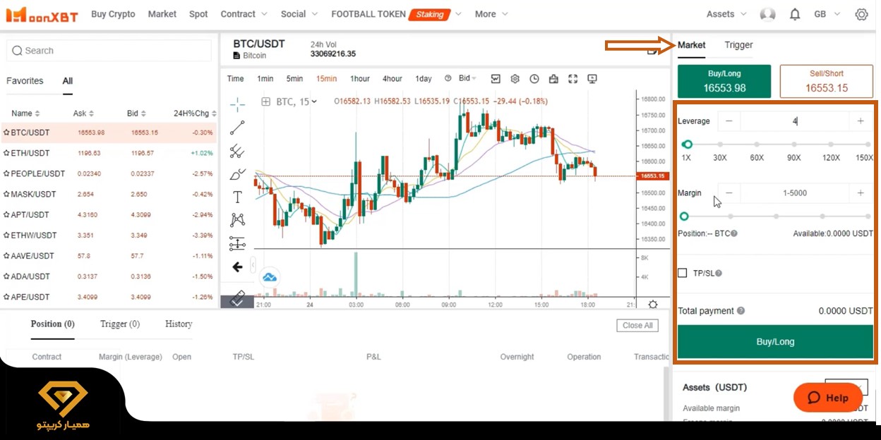 فیوچرز Moonxbt