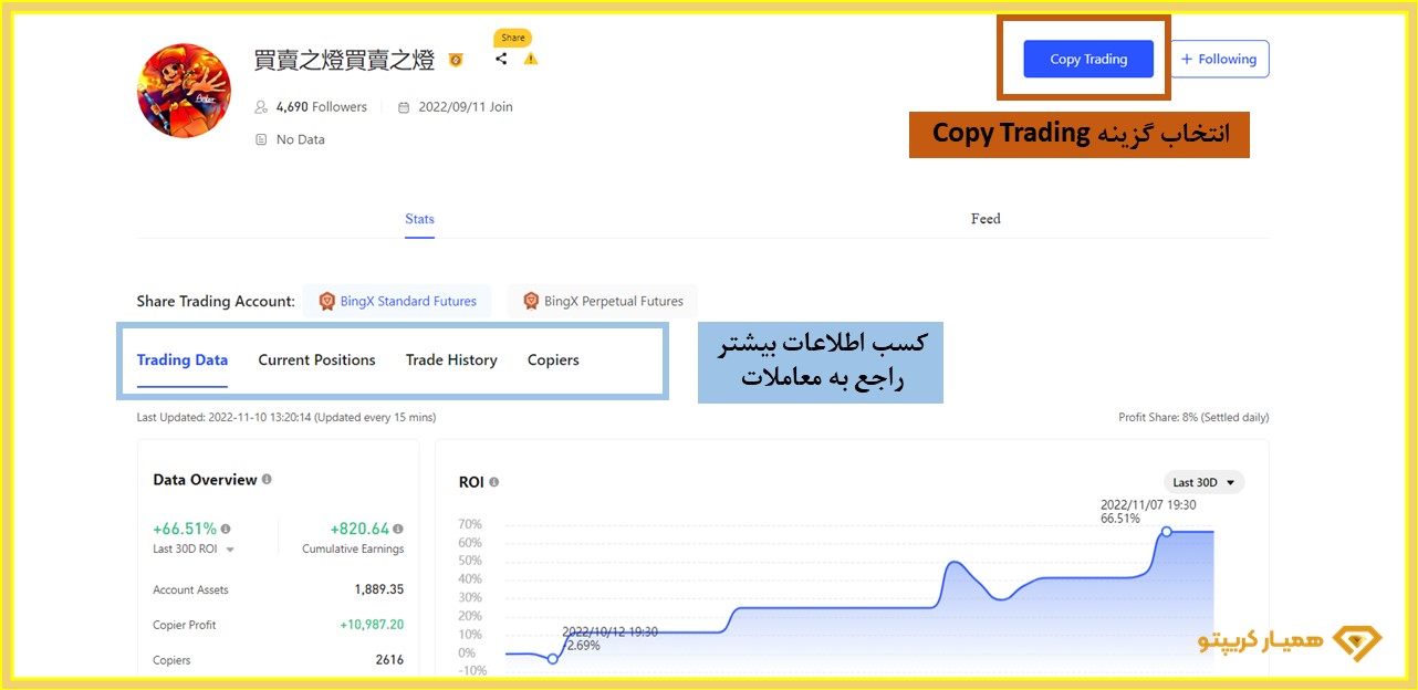 اعتبار صرافی bingx