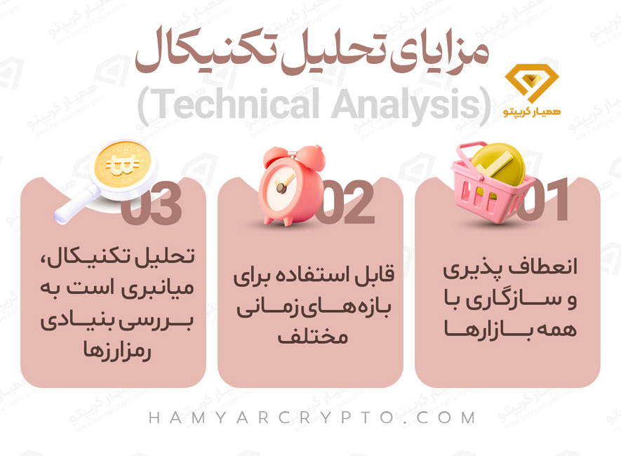 مزایای تحلیل تکنیکال