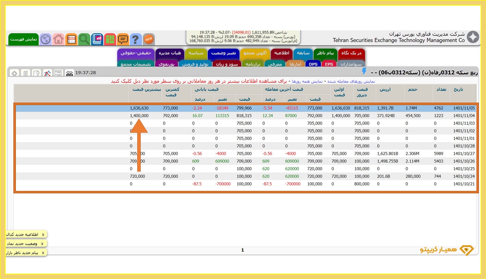 ثبت سفارس ربع سکه