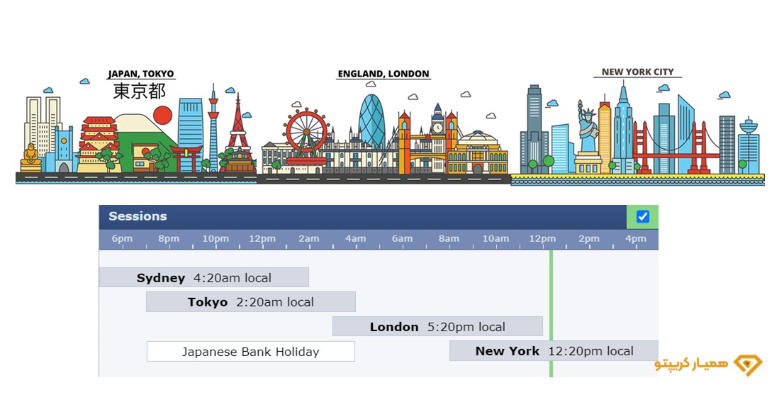 بهترین زمان ترید ارز دیجیتال