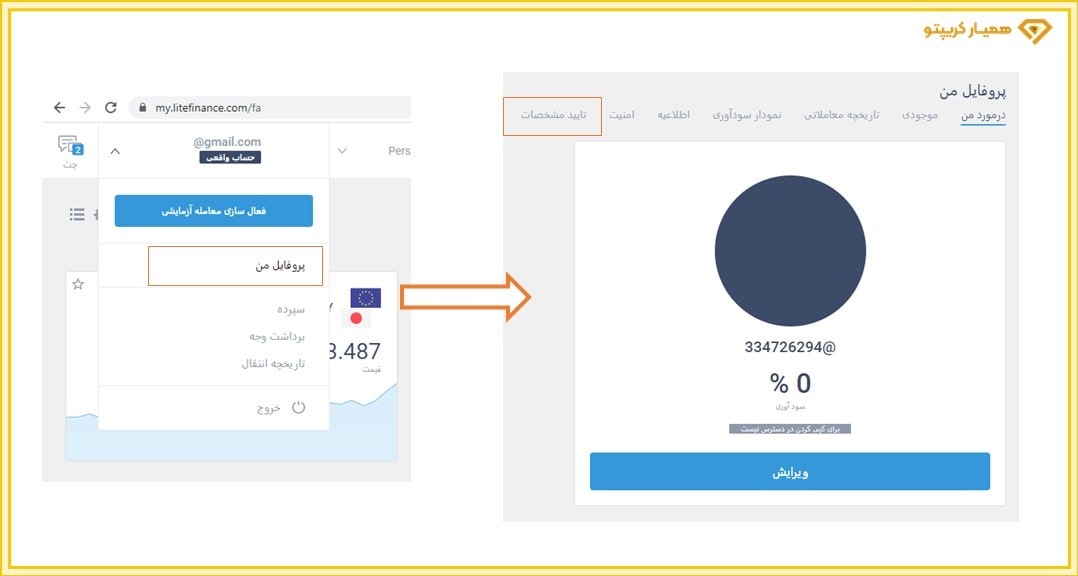 احراز هویت لایت فارکس
