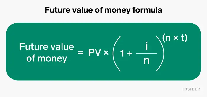 future value of money