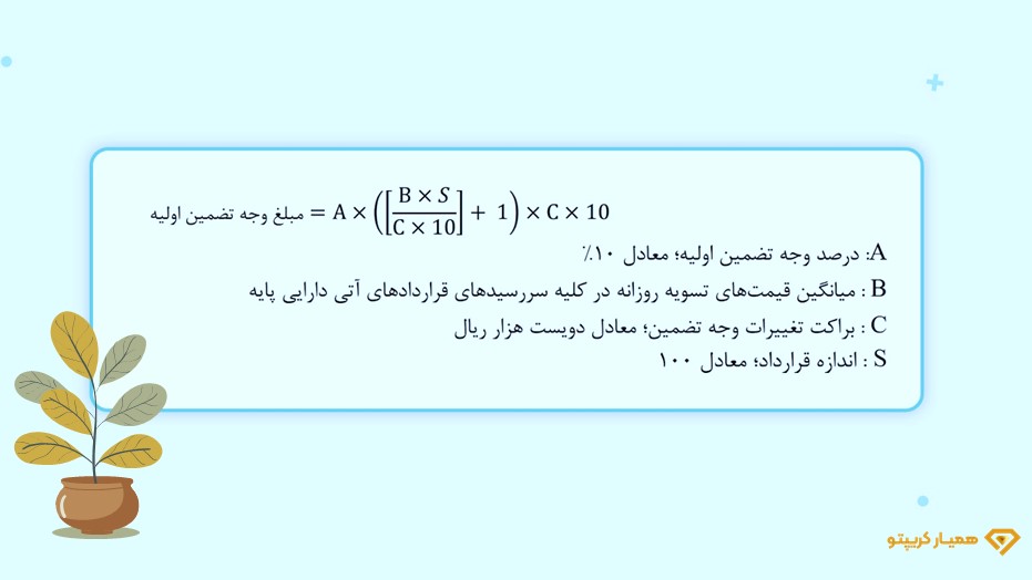 حداقل وجه تضمین قرارداد زعفران