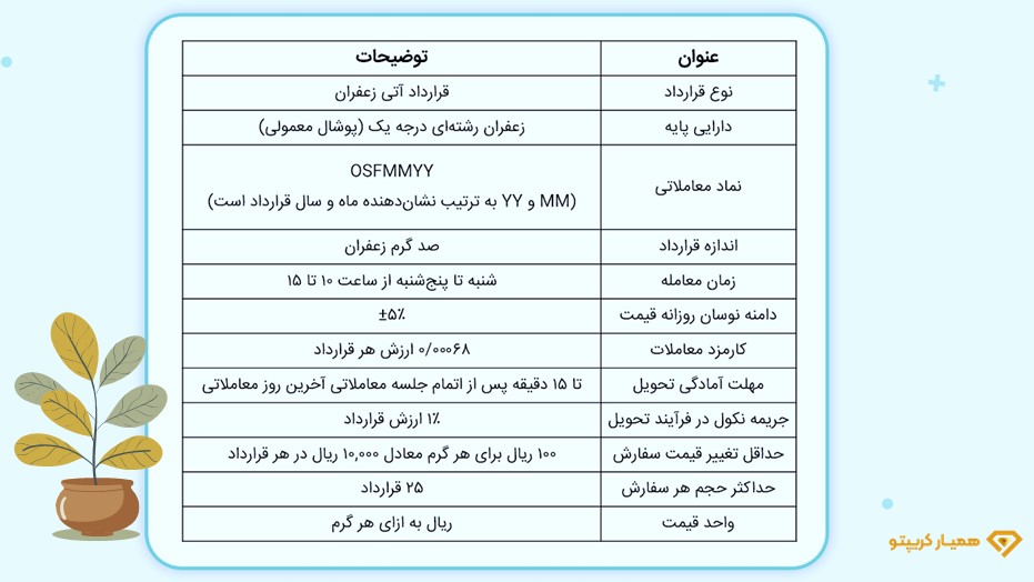 زعفران رشتهای درجه یک