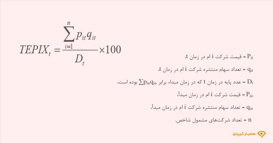 فرمول شاخص قیمت