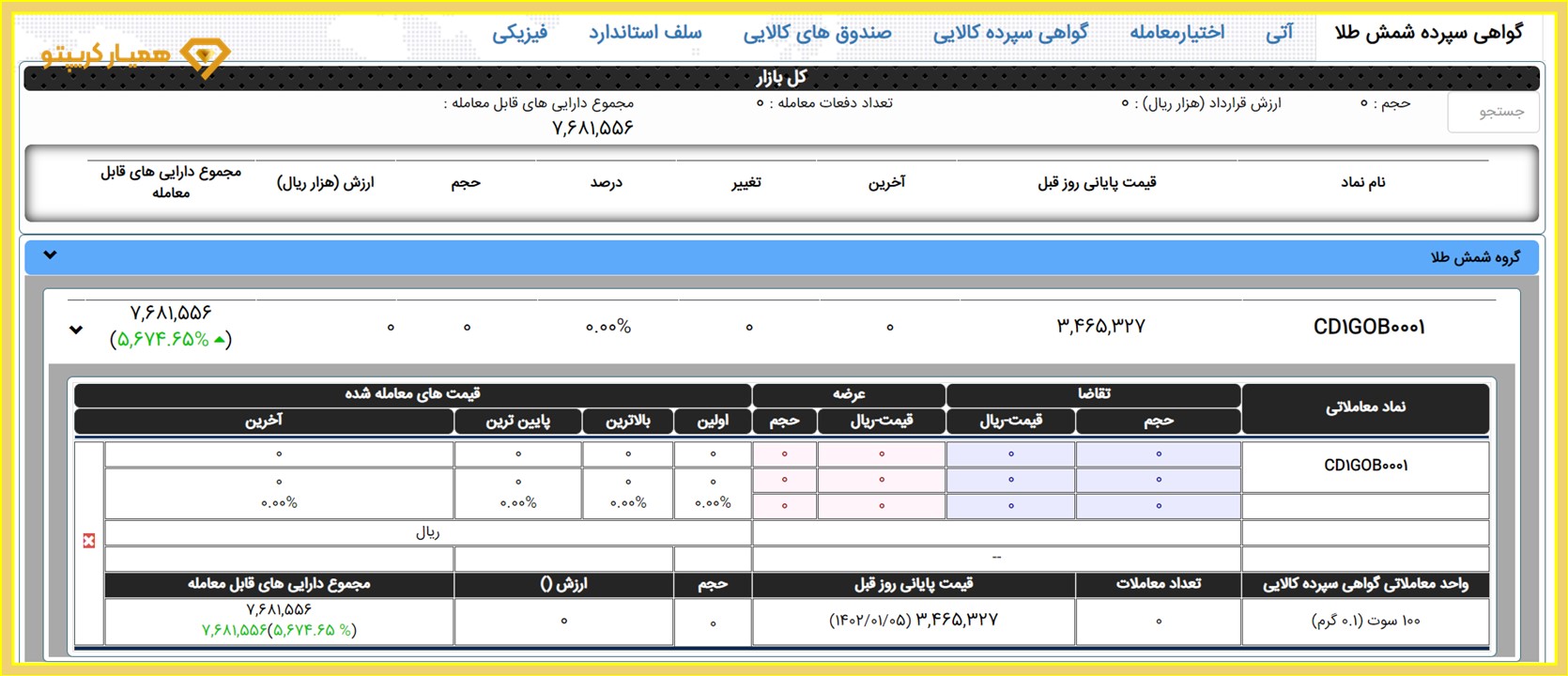 تابلو معاملات شمش طلا