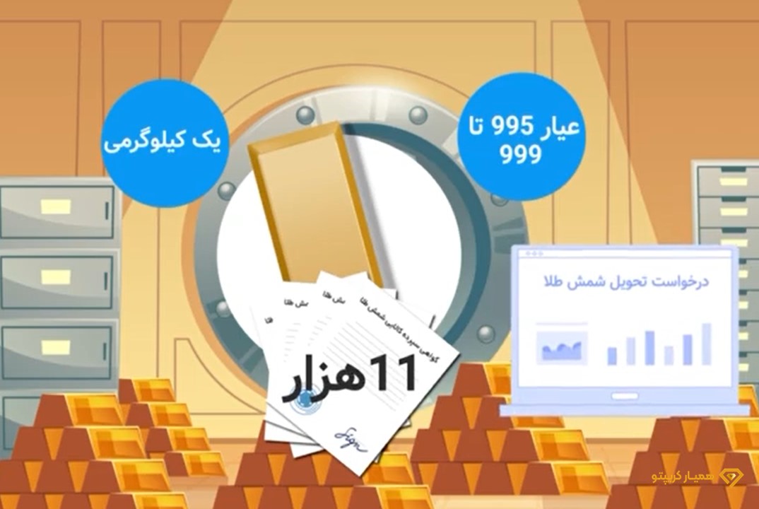 خرید شمش طلا در بورس کالا