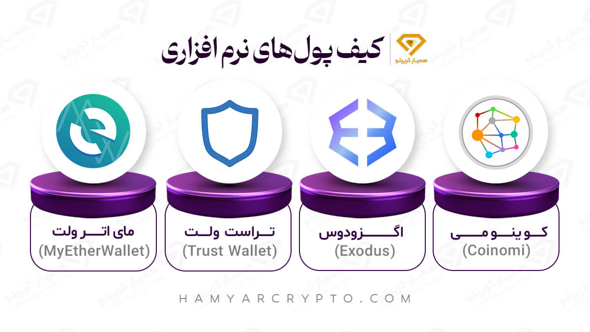 کیف پول های نرم افزاری | کارمزد انتقال تتر