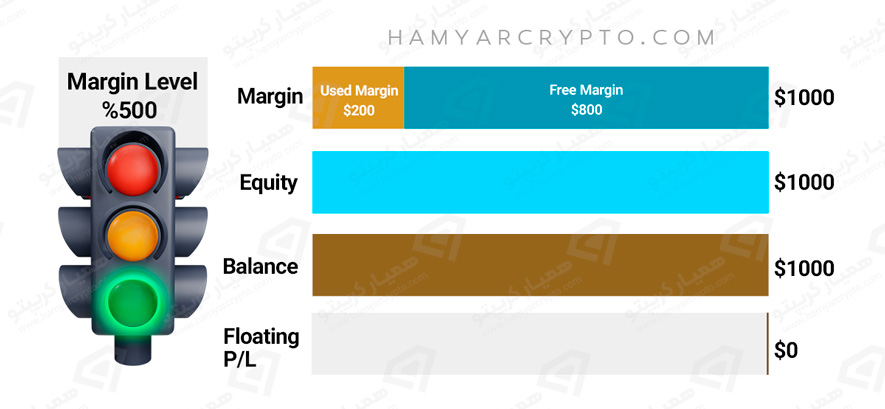 محاسبه کال مارجین در فارکس