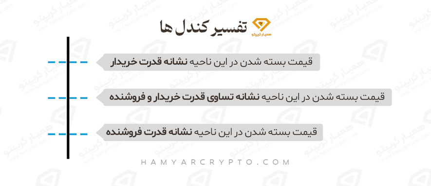 بسته شدن کندل