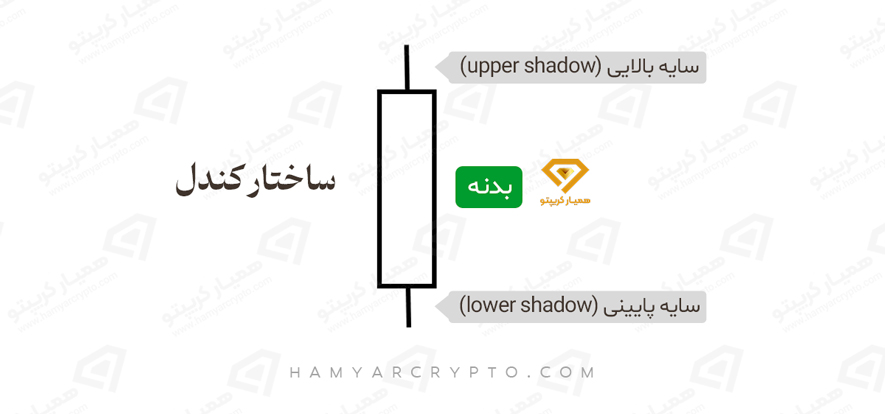 ساختار کندل