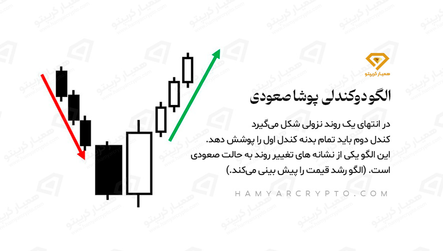 الگو پوشا صعودی