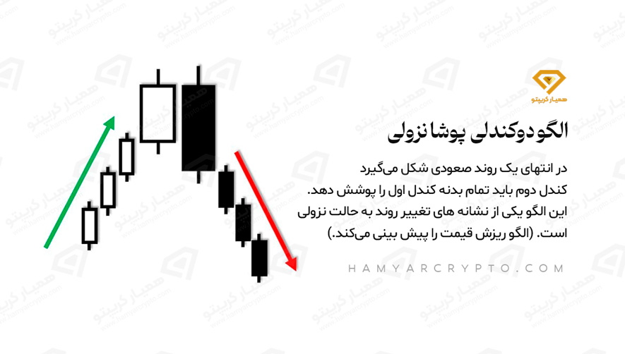 الگو پوشا نزولی