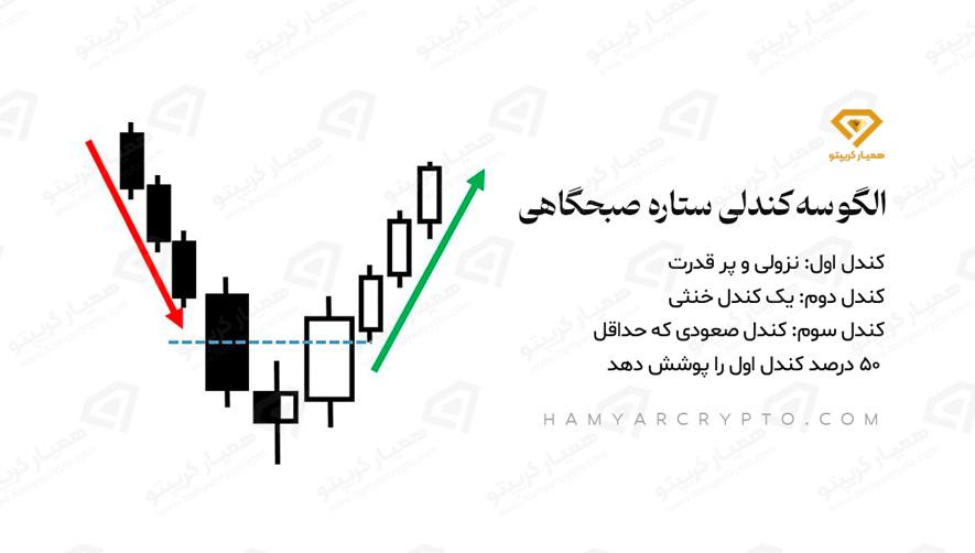 الگوی ستاره صبحگاهی