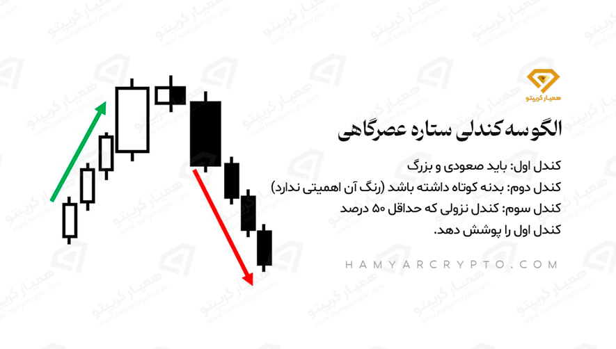 الگو ستاره عصرگاهی