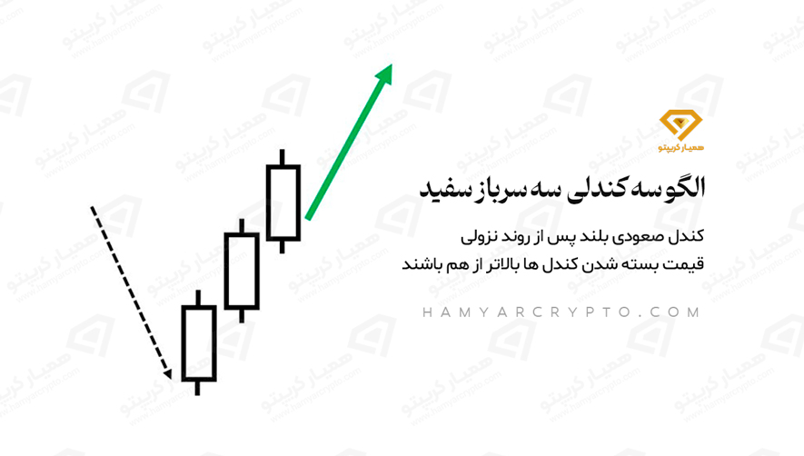 الگوی سه سرباز سفید