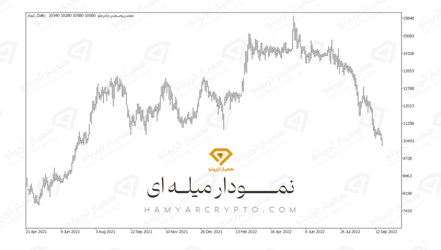 نمودار میله ای