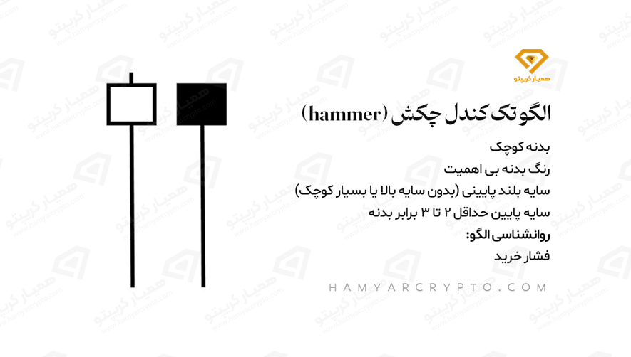الگو کندل چکش