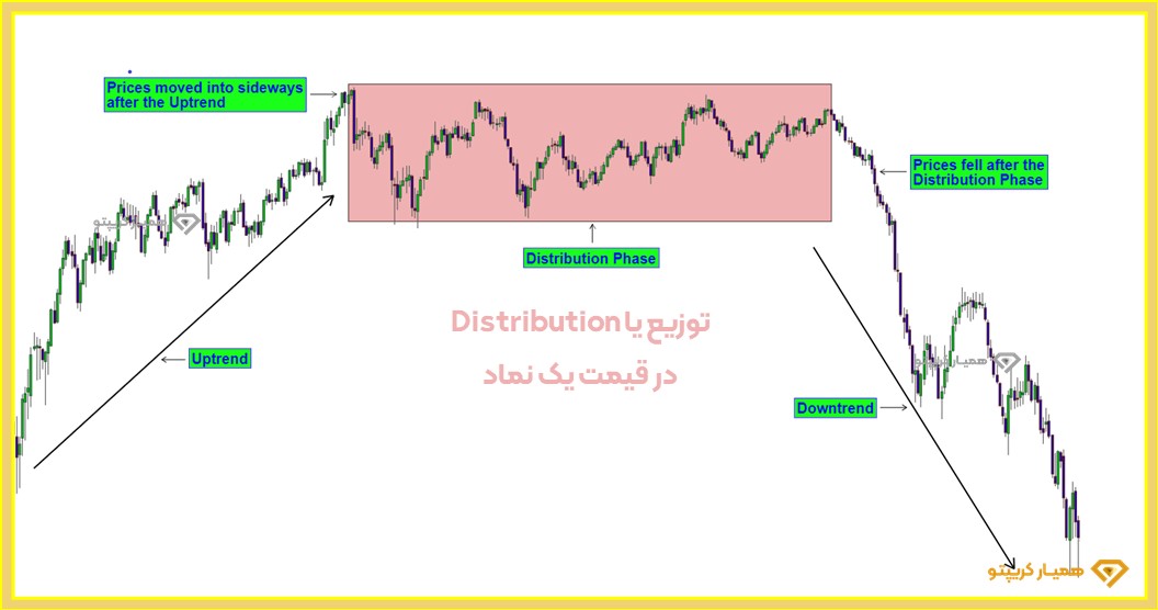 آموزش جامع پرایس اکشن ICT